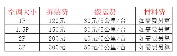 雅安市空调移机及费用电话在哪里找